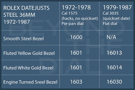 chronometer certificate rolex|rolex datejust price chart.